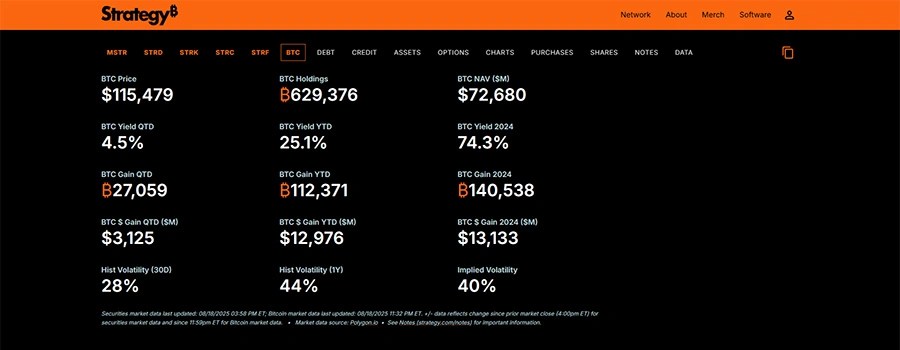 Strategy mua thêm 430 Bitcoin với giá 51,4 triệu USD