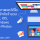 วิธีสำรองรูปภาพและวิดีโอแบบฟรีไม่จำกัดจำนวนบน Android, iOS, Mac และ Windows ด้วย Google Photos