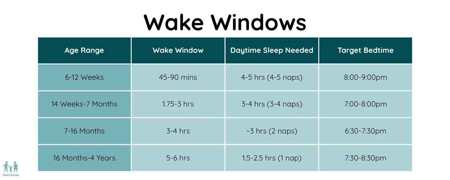 Infant and baby sleep myths: how long your child should be napping based off their age