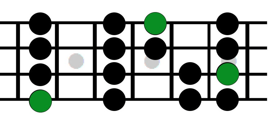 Graph of mandolin neck and scale pattern 1 with root notes in green