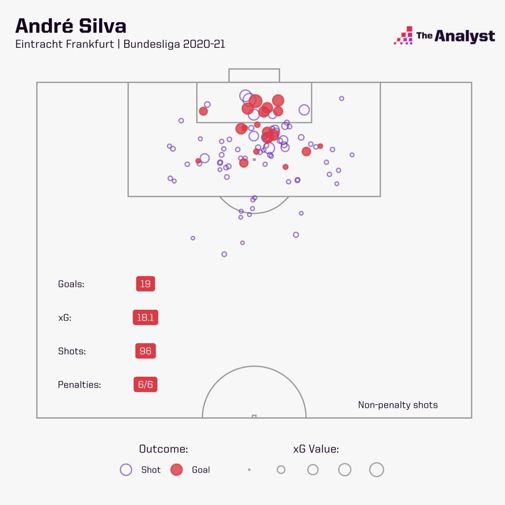 View the historical germany 2. On The Radar The Bundesliga S Top Transfer Targets The Analyst In part two, the authors discuss and analyse the key takeaways from the. On The Radar The Bundesliga S Top Transfer Targets The Analyst