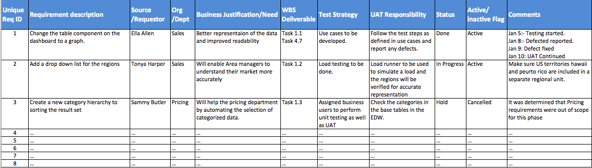 Understanding The Requirements Traceability Matrix All Things Business Technology