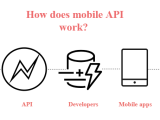 Third Party Api Integration To Mobile Business Apps A Step By Step Guide