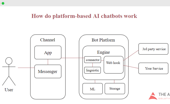 Elasticity Vs. Scalability In Cloud Computing: Main Differences