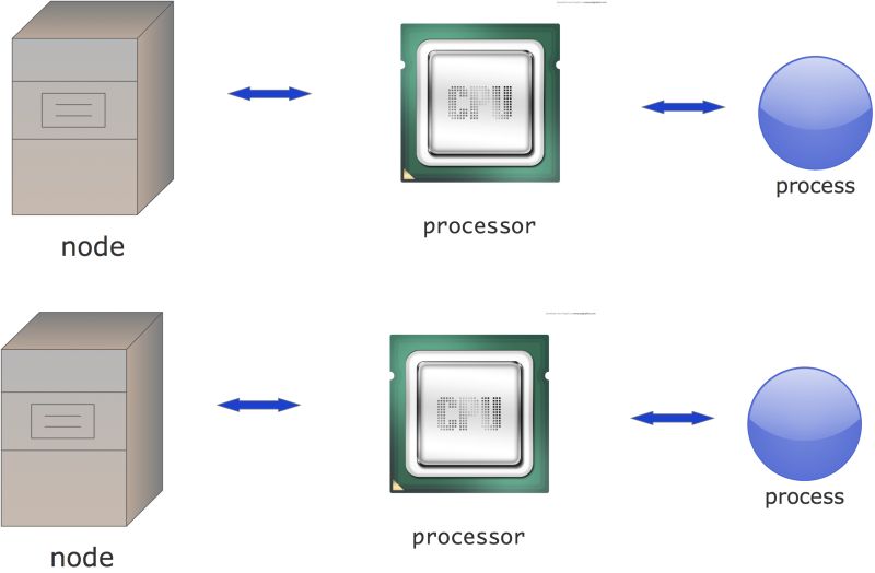 Three Main Functional Areas Of Open Mpi The Mca Its Component - Download Premium Landscape Pattern | Ultra HD