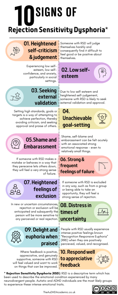 Infographic about the signs of RSD - a summary of the content of the blog post at The AuDHD Academic