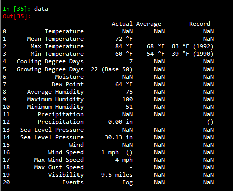 robobrowser wunderground
