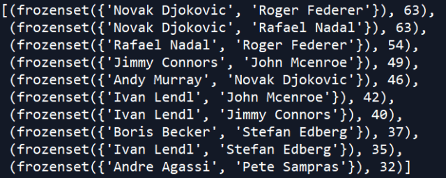 python top tennis players