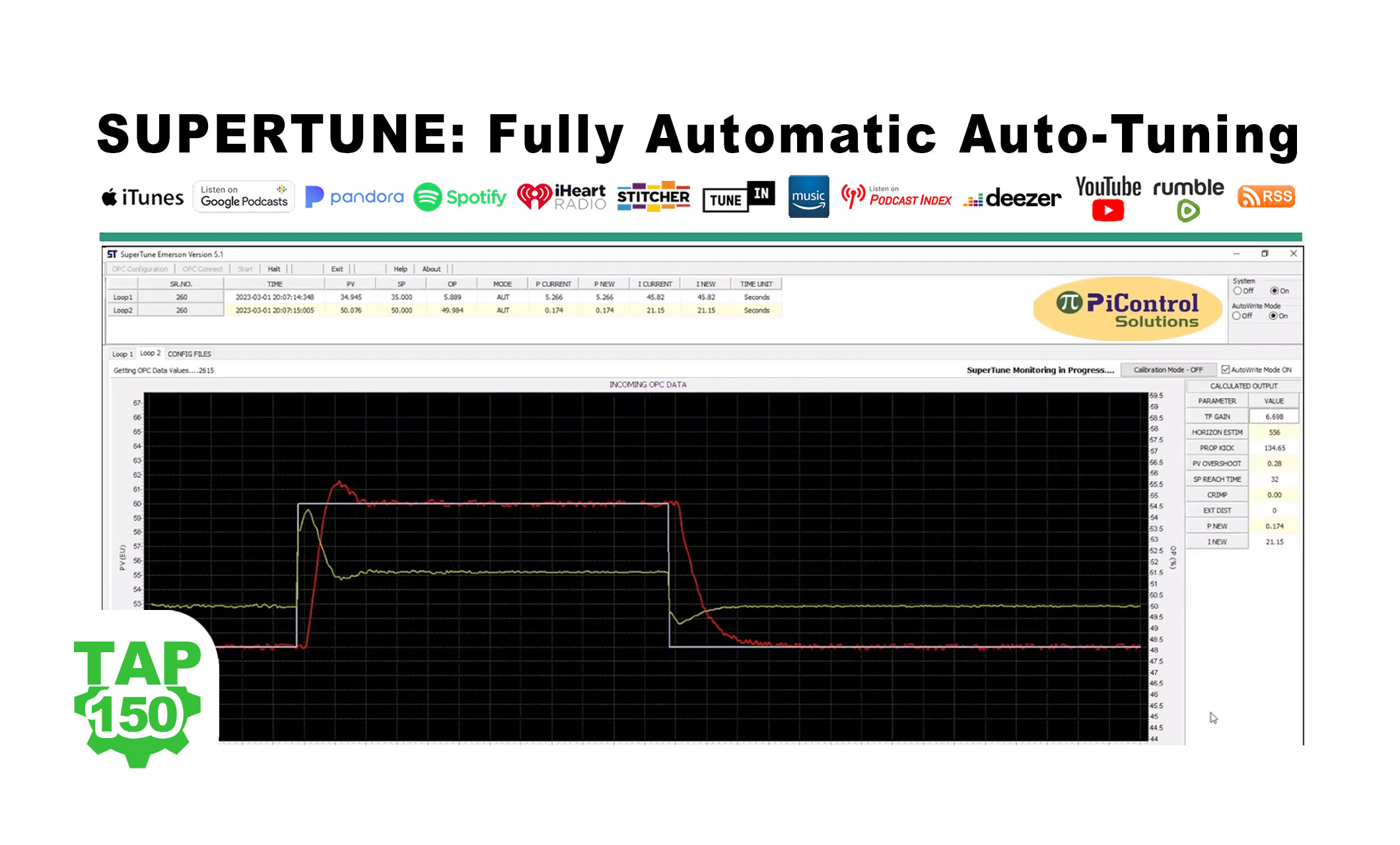 SUPERTUNE: Fully Automatic Auto-Tuning (P150)