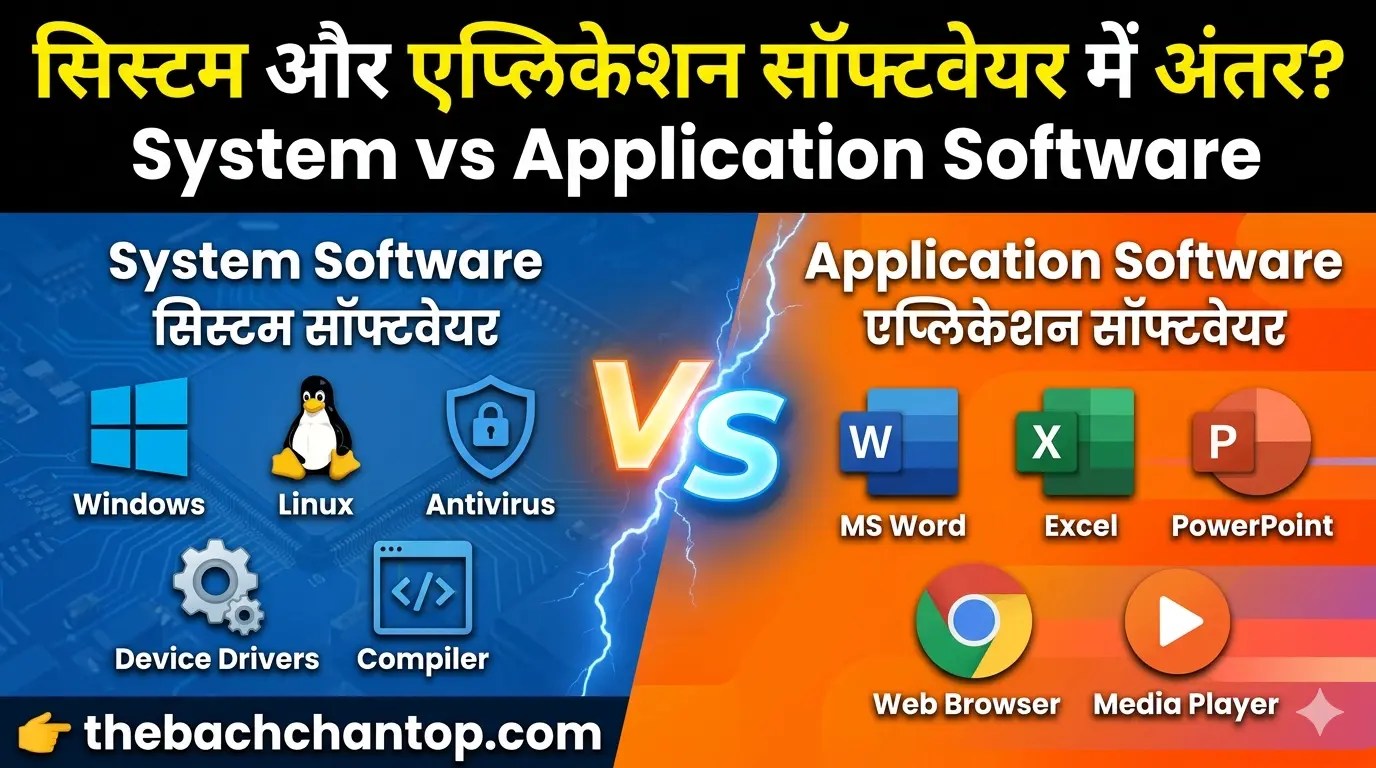 System vs Application Software infographic with Hindi English labels and examples