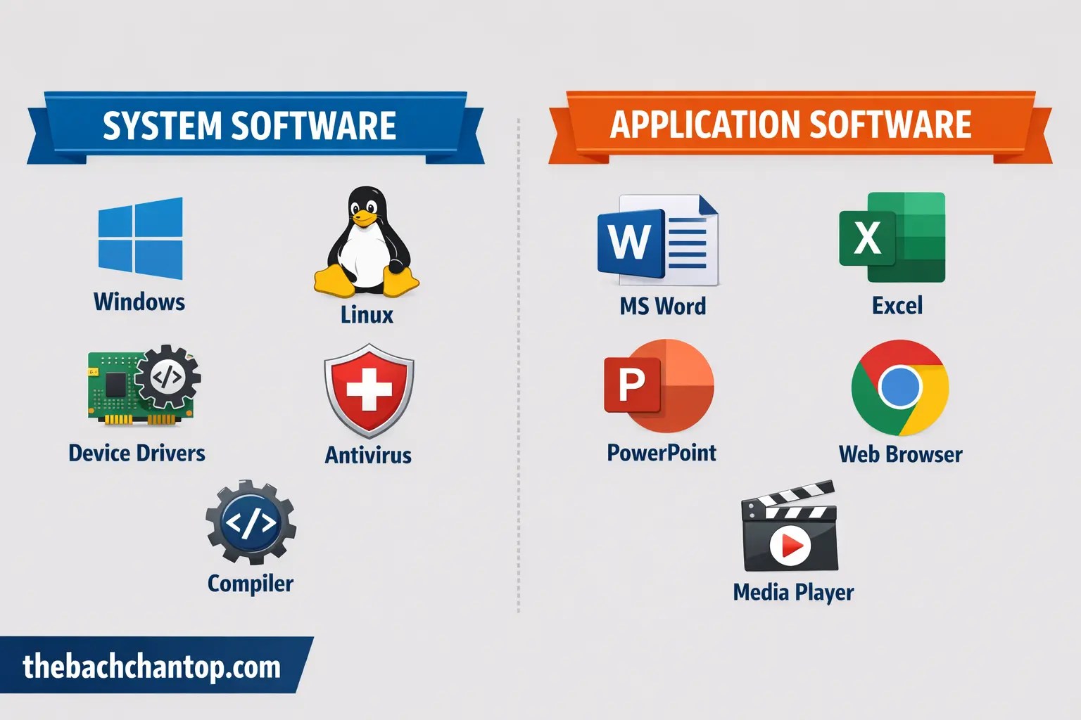 system software vs application software with examples