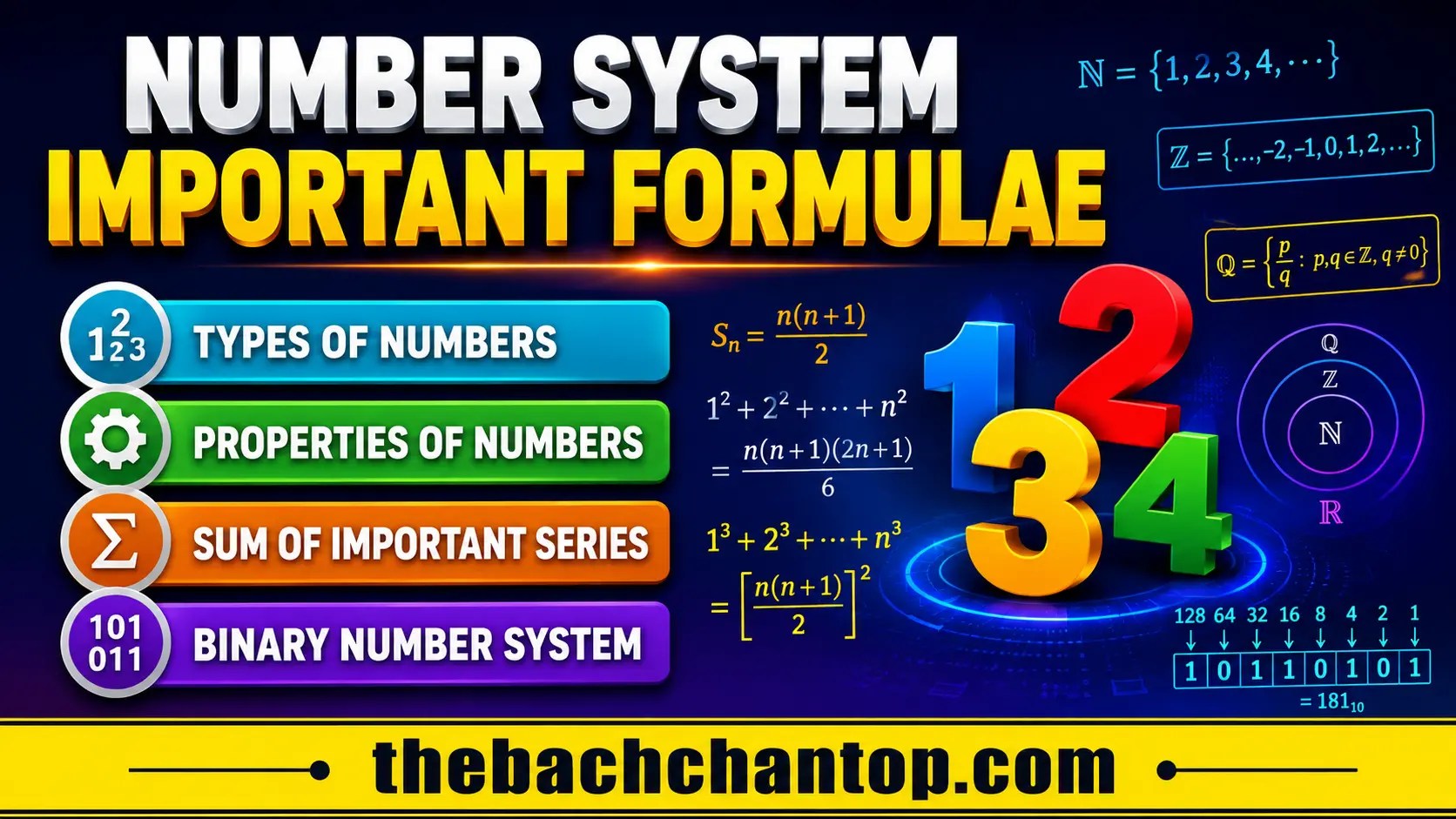 Number System Important Formulae – Complete Guide with Definitions, Rules, Properties & Examples