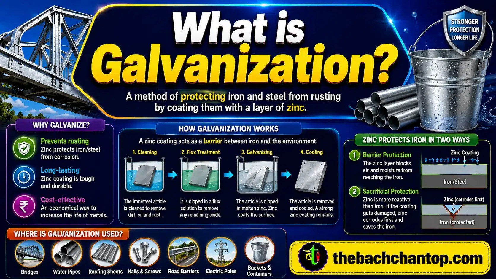 What is Galvanization?