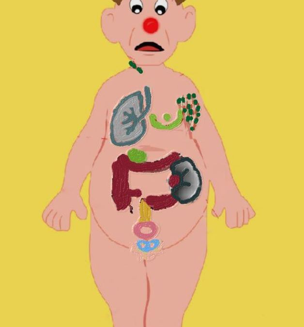 How bad is bad – rating cancers