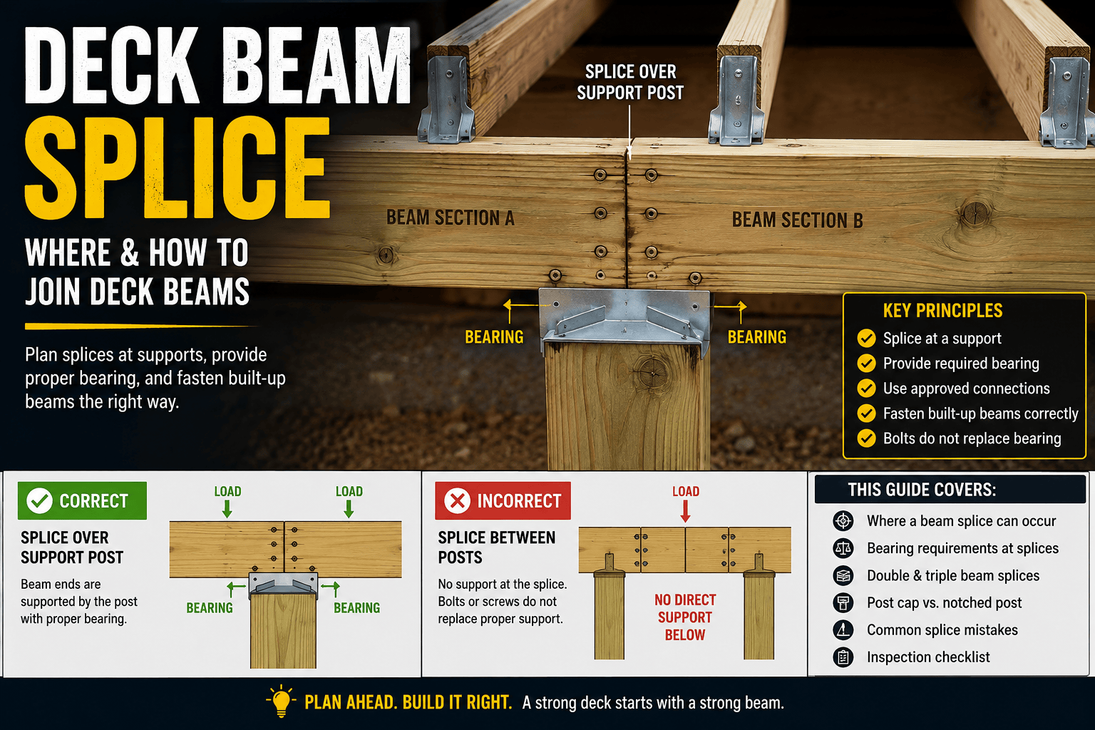 Deck Beam Splice