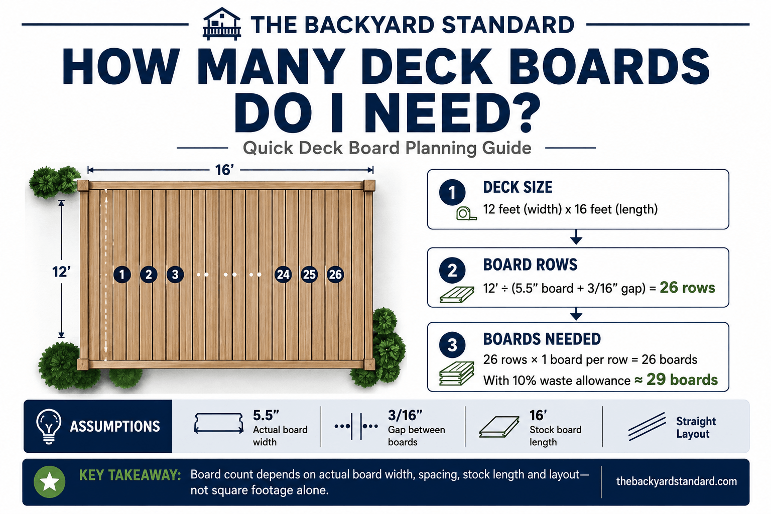 How Many Deck Boards Do I Need