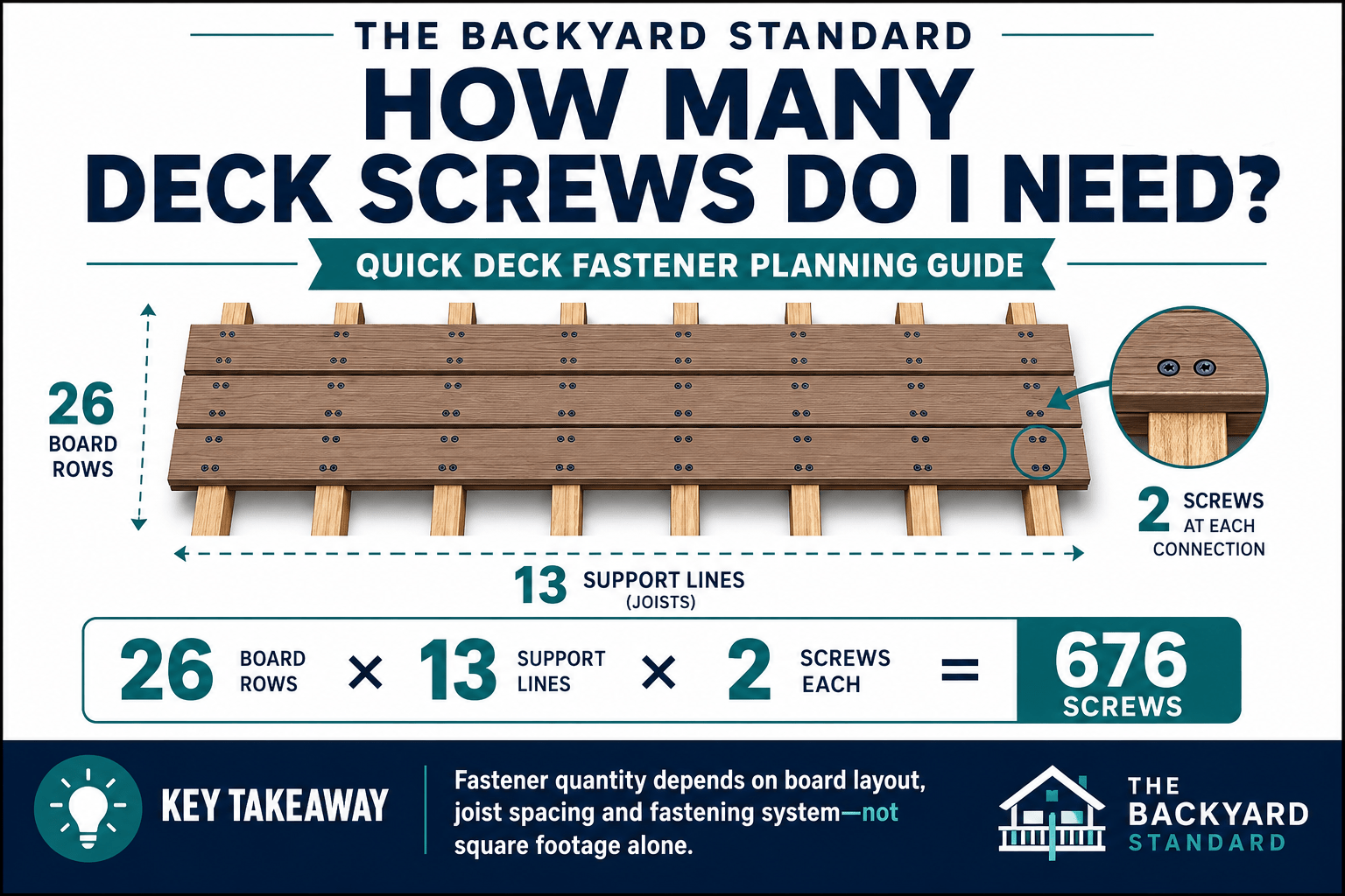 How Many Deck Screws Do I Need