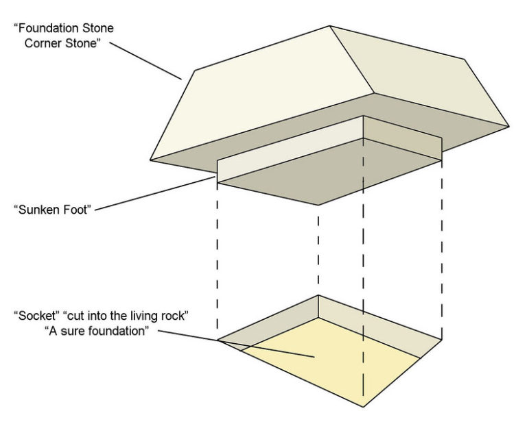 This image has an empty alt attribute; its file name is corner-socket.jpeg