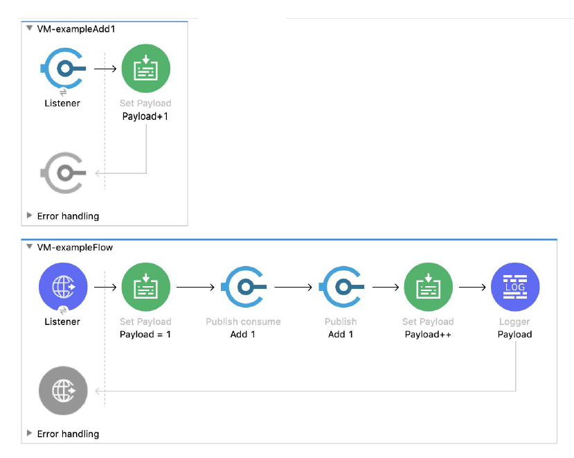 MuleSoft: Structuring Mule Applications - mulesoft certified developer