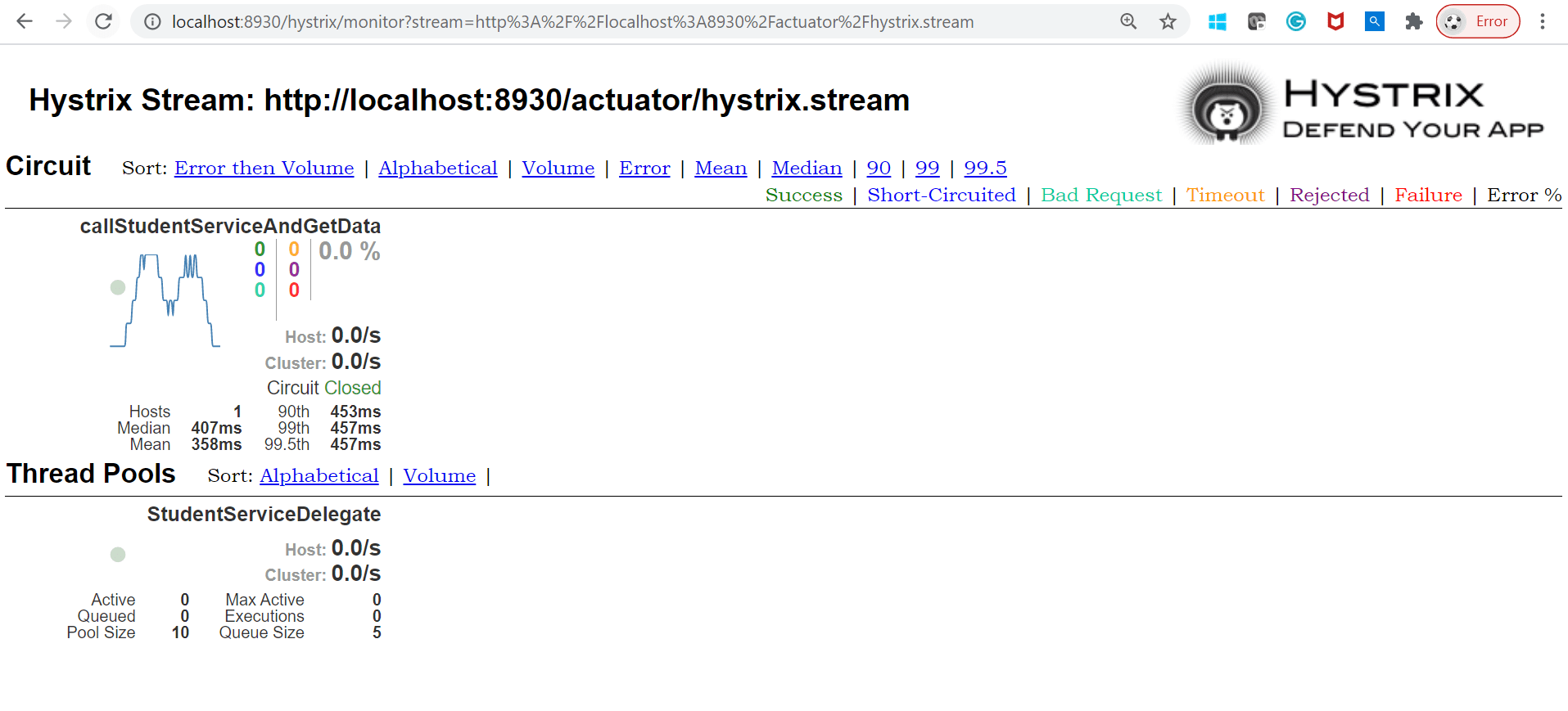 Spring Cloud Netflix OSS + Netflix Zuul API Gateway + Netflix Eureka