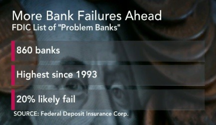 FDIC Problem Bank List