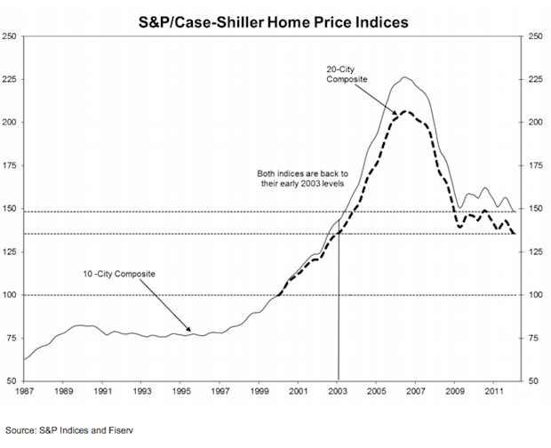 CaseShiller1
