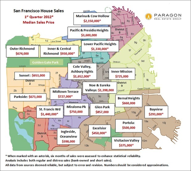 Map_SFD_Median