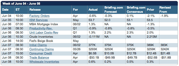 Briefing.com Data | CLICK FOR DETAILS