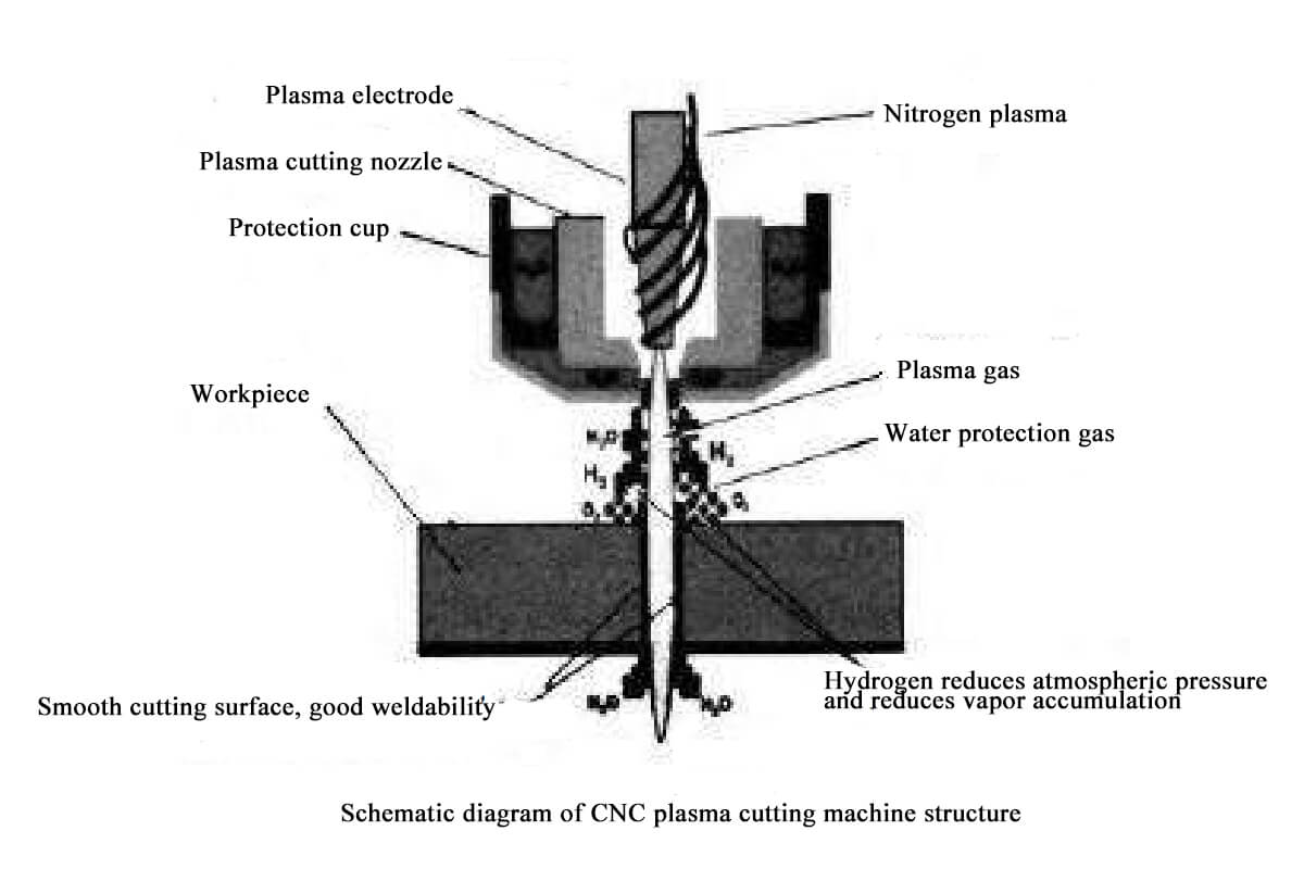 Cnc Machine Schematic Diagram - Circuit Diagram
