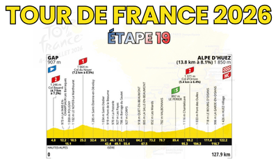 Tour de France 2026 – Étape 19 Preview