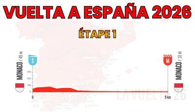 Vuelta a España 2026 – Étape 1 Preview