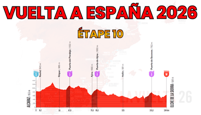 Vuelta a España 2026 – Étape 10 Preview