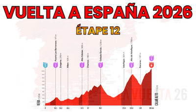 Vuelta a España 2026 – Étape 12 Preview