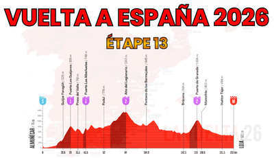 Vuelta a España 2026 – Étape 13 Preview