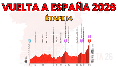 Vuelta a España 2026 – Étape 14 Preview