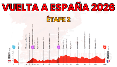 Vuelta a España 2026 – Étape 2 Preview