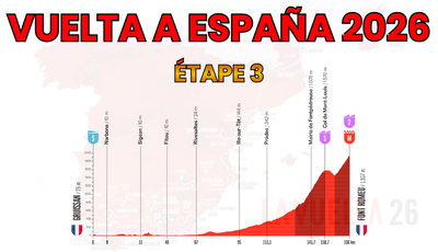Vuelta a España 2026 – Étape 3 Preview