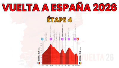 Vuelta a España 2026 – Étape 4 Preview