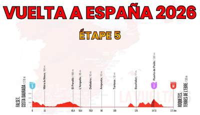 Vuelta a España 2026 – Étape 5 Preview