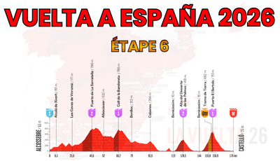 Vuelta a España 2026 – Étape 6 Preview