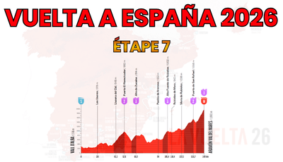 Vuelta a España 2026 – Étape 7 Preview