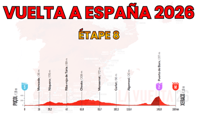 Vuelta a España 2026 – Étape 8 Preview
