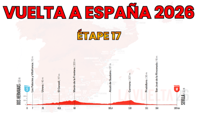 Vuelta a España 2026 – Étape 17 Preview