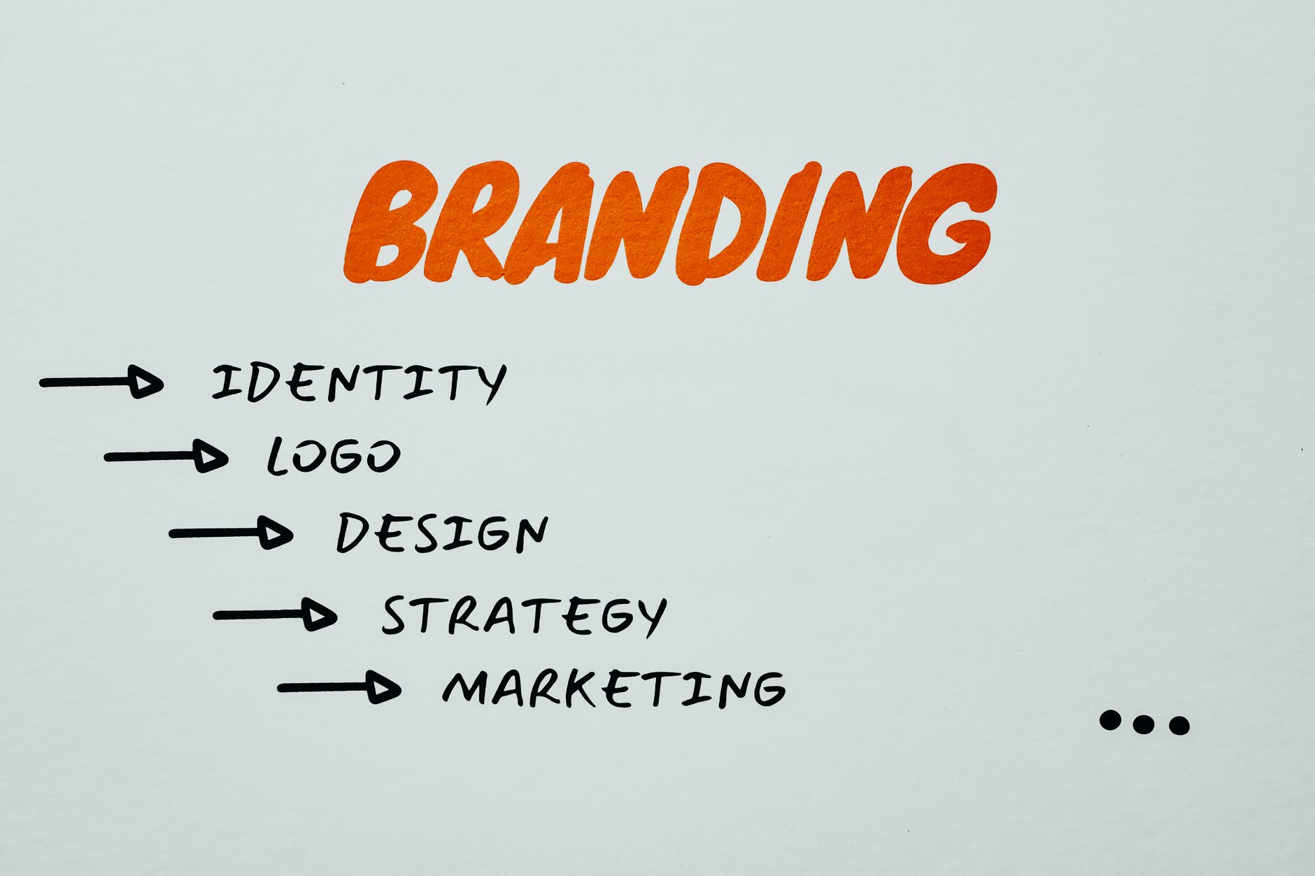 branding-the-block-bard