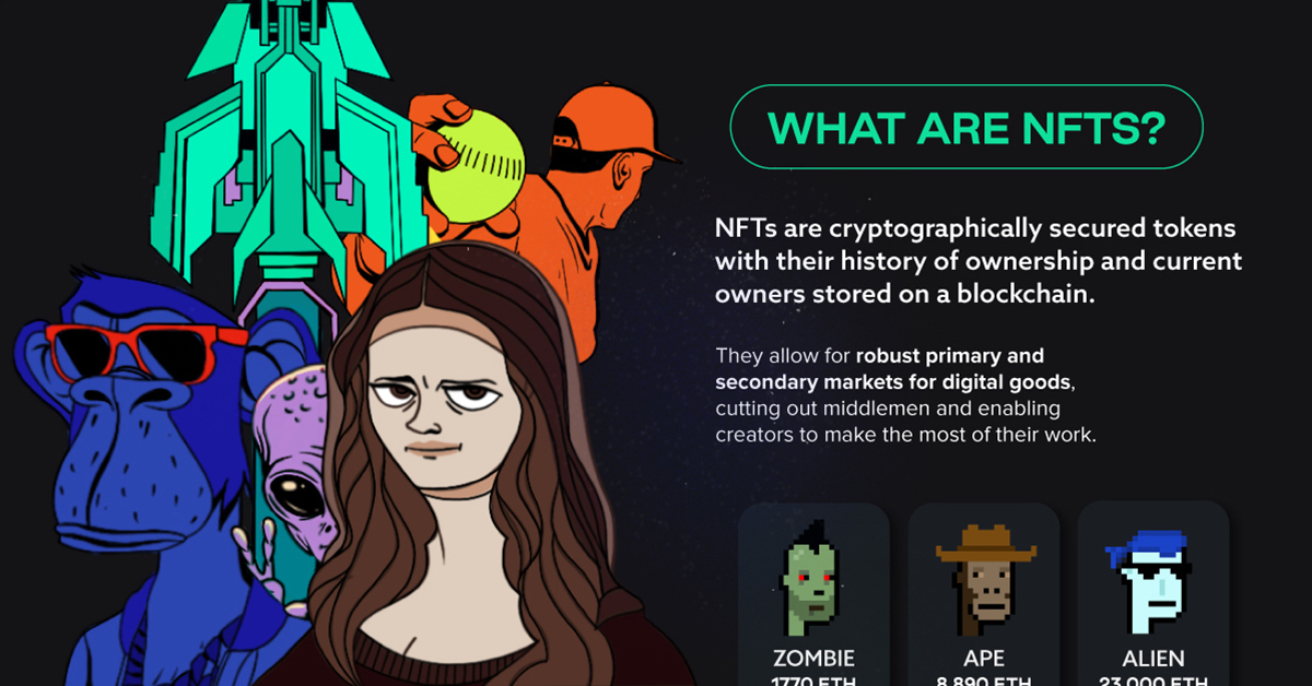 What are nfts? mapping the nft ecosystem