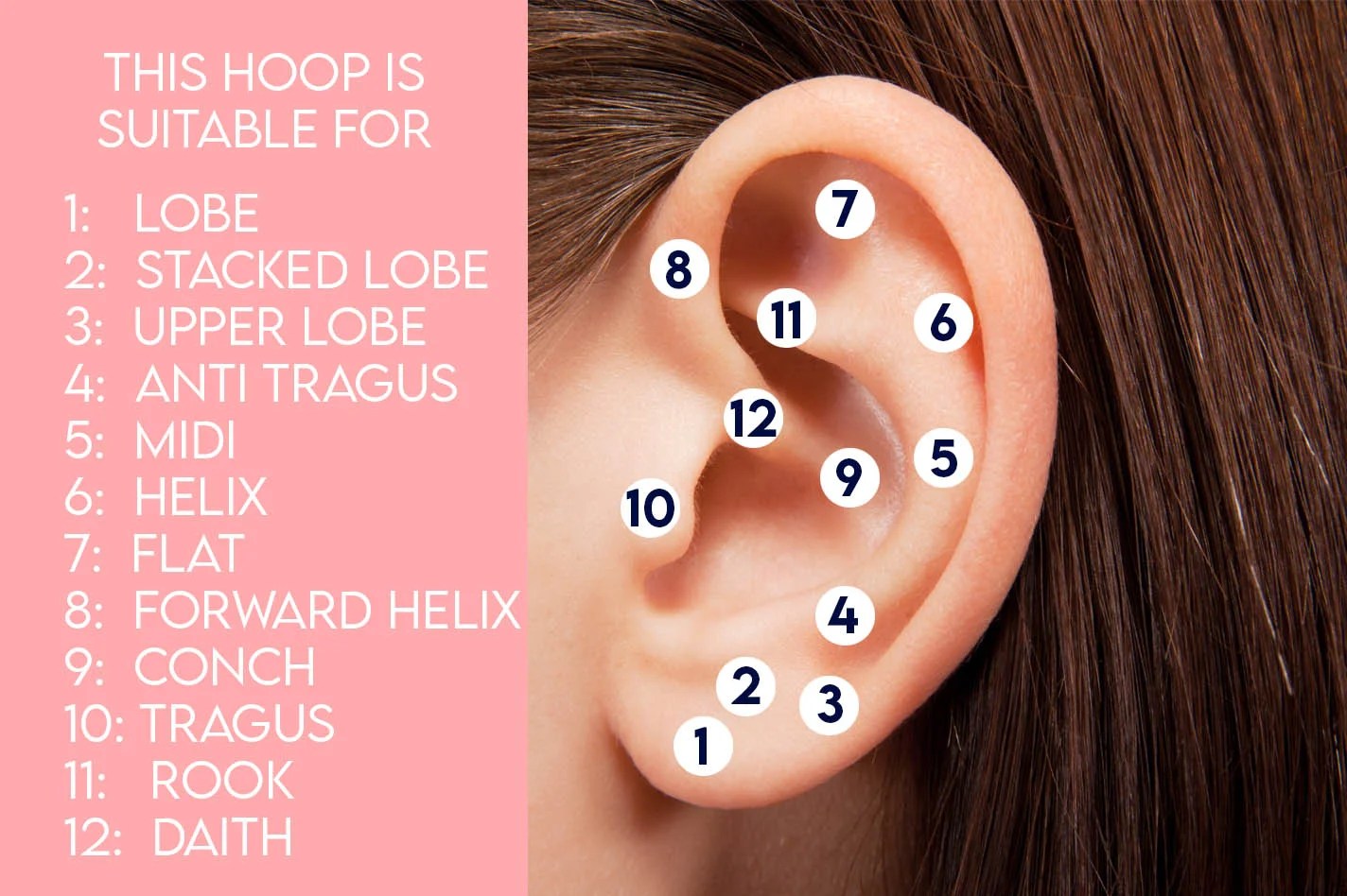 2024 EAR PIERCING LOCATION GUIDE FOR HOOPS