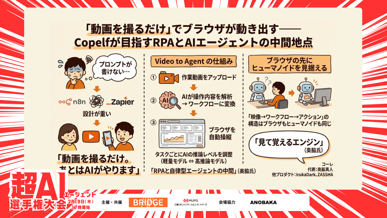 「動画を撮るだけ」でブラウザが動き出す——コーレの Copelf が目指す RPA と AI エージェントの中間地点【2月19日超AIエージェント選手権・出場者紹介】