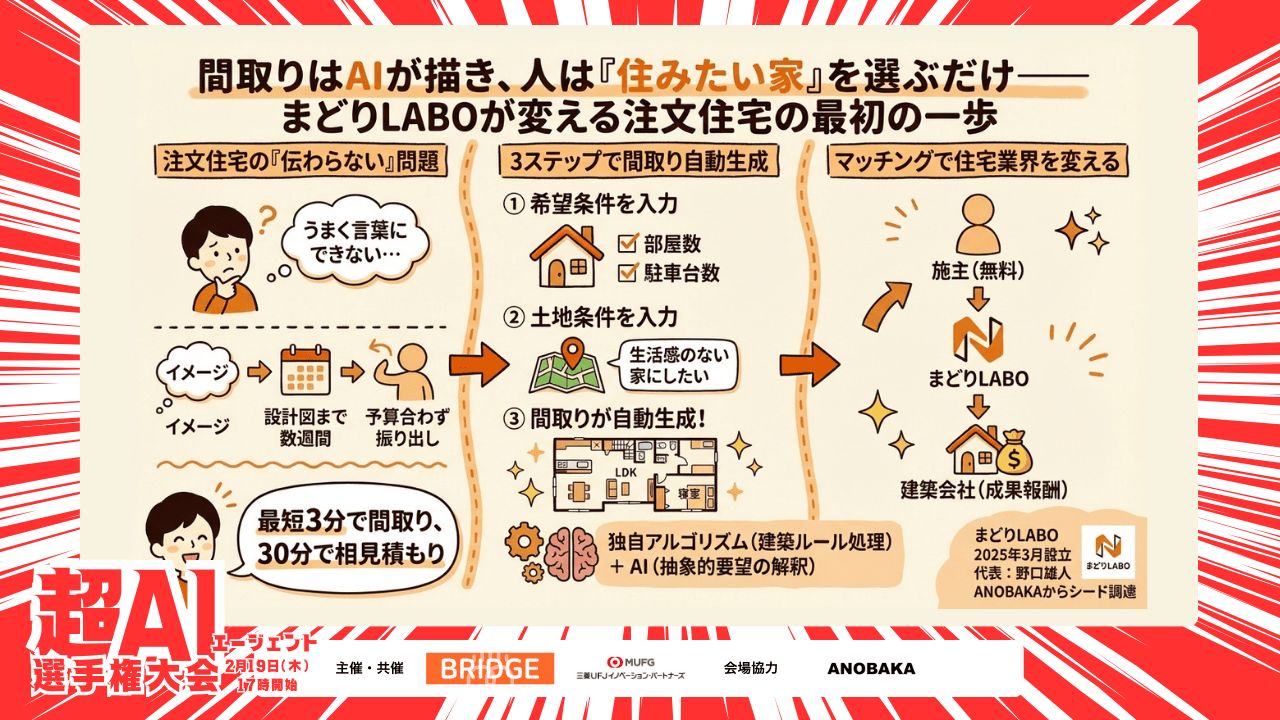 間取りは AI が描き、人は「住みたい家」を選ぶだけ——まどりLABO が変える注文住宅の最初の一歩【2月19日超AIエージェント選手権・出場者紹介】