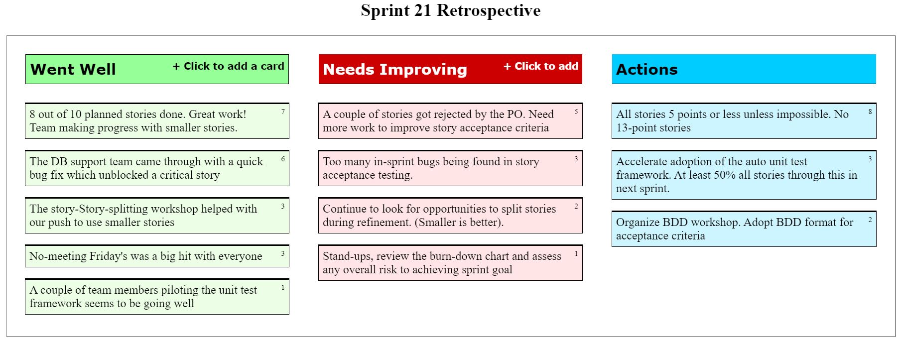Success With Retrospectives The Burndown
