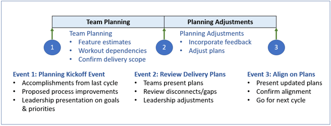 Distributed Planning Model | The Burndown